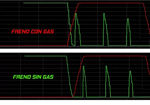 telemetría frenada con gas simracing