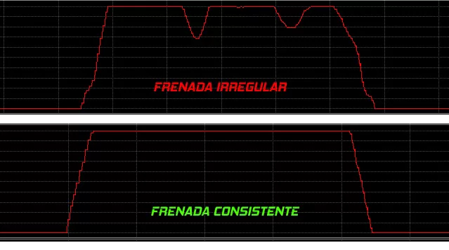 telemetría frenada simracing