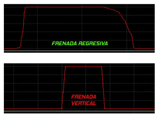 telemetría frenada regresiva simracing