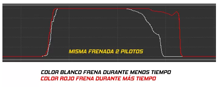 Comparar telemetrías frenada